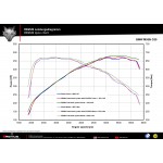 Remus BMW M550i G30/G31 Racing Cat-back